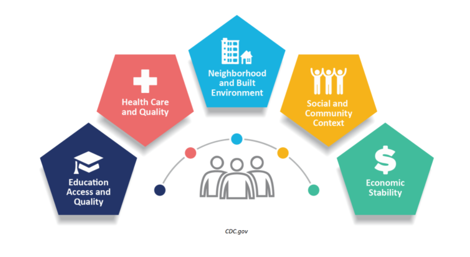 social-determinants-of-health-a-coding-guide-mra-1-provider-of